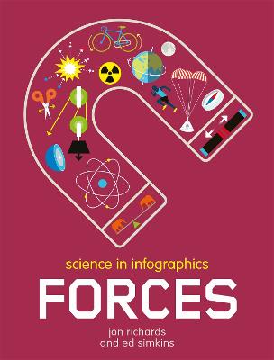 Science in Infographics: Forces
